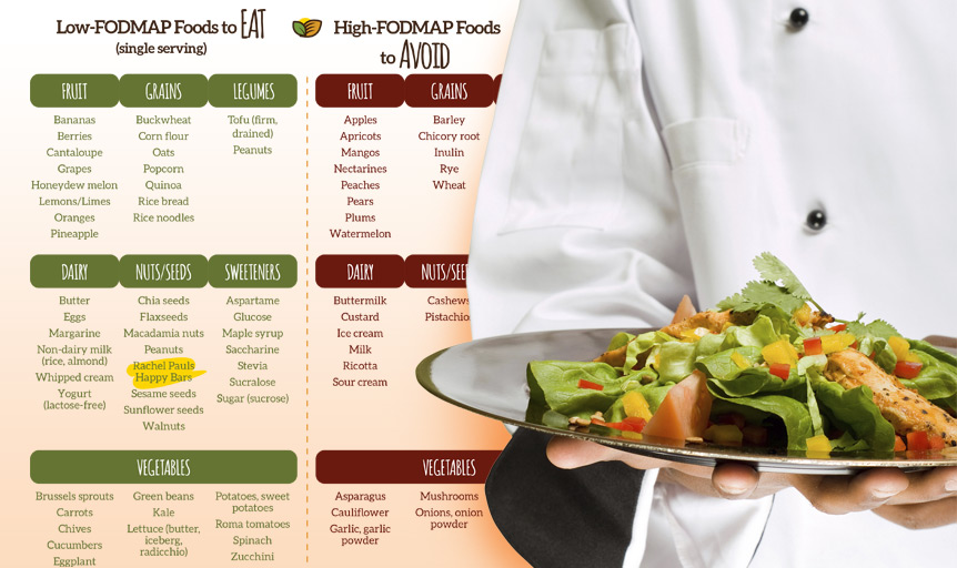 Rachel Pauls FODMAP chart chef